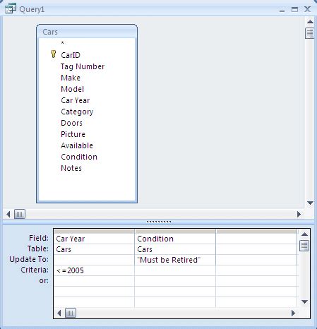 Image result for MS Access Update Query Sample SQL View