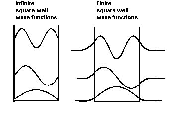Image result for Quantum Wave Function Diagram Simple