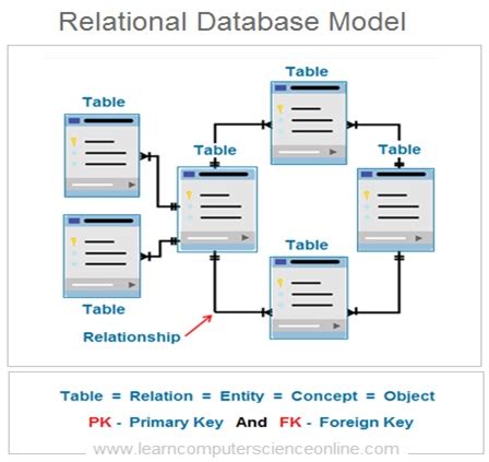 Toradh íomhá ar Version One Normalization Database