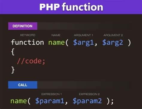 Image result for PHP Function with Parameter in Amharic