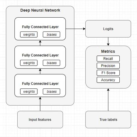 Image result for Deep Learning Neural Network Model