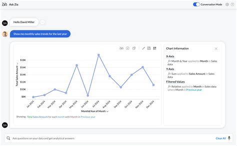 Toradh íomhá ar Interactive TreeMap