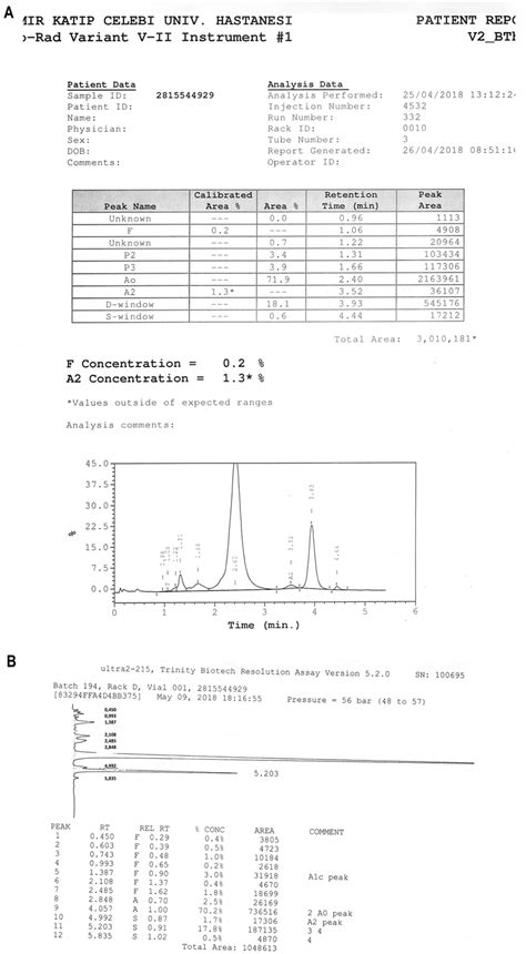 Afbeeldingsresultaten voor Bio-Rad Variant II