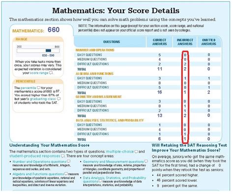 Image result for Sat Math Test Score