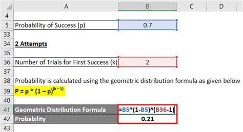 Formula of Probability Distribution for Geometric Distribution に対する画像結果