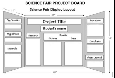 Toradh íomhá ar Science Fair Analysis Example