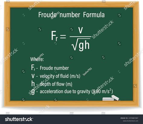 Froude Call に対する画像結果