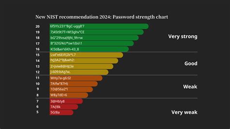 Toradh íomhá ar Password Number Key