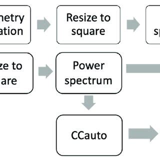 Spectrum Data Preprocessing に対する画像結果