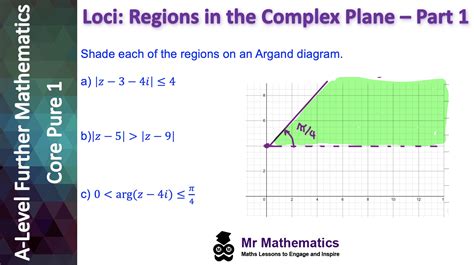 Image result for Natural Log Complex Plane