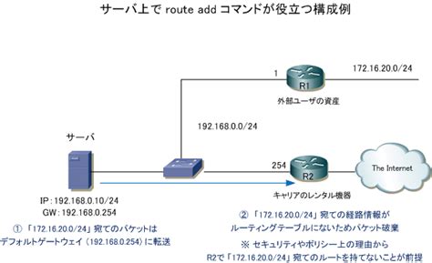 Image result for Route Add Windows Command