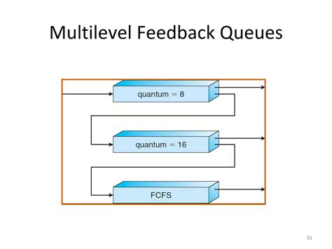 Image result for Process Management Functions in OS
