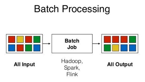 Image result for Batch Processing