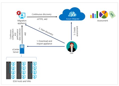 Image result for Migrate File Server to Azure