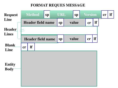 Toradh íomhá ar HTTP Overview