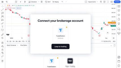 Image result for TradeStation Options