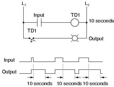 Monostable Communication System に対する画像結果