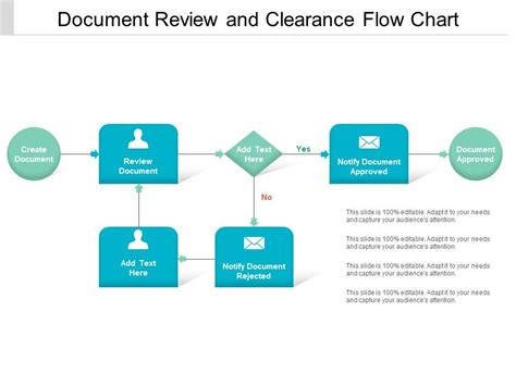 Image result for Document Review Process Flow