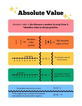 Image result for Absolute Value Formula Sheet