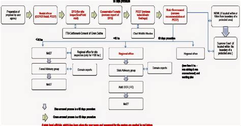 eGov Flow Chart に対する画像結果