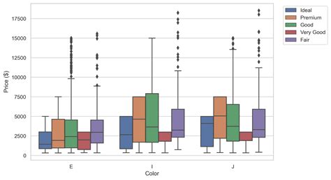 Image result for Statannotations Python