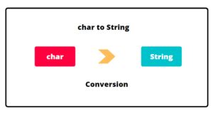 Image result for How to Convert a String to a Char in Java