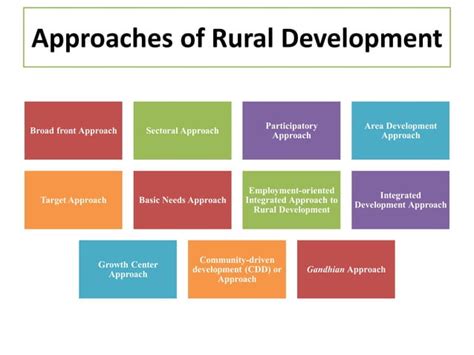 Rural Development Flowchart に対する画像結果