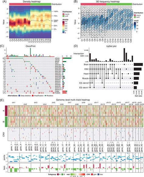 Image result for Heatmap Code Complexity
