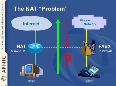 Sample IPv6 Address に対する画像結果