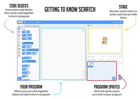Image result for Scratch Interface Discreption