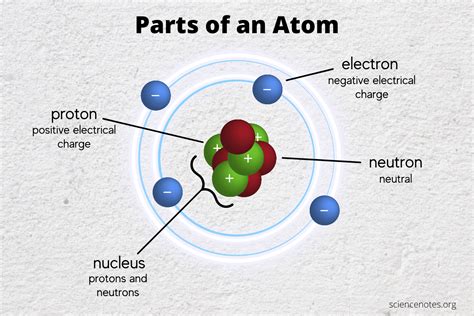 Atomic Structure に対する画像結果