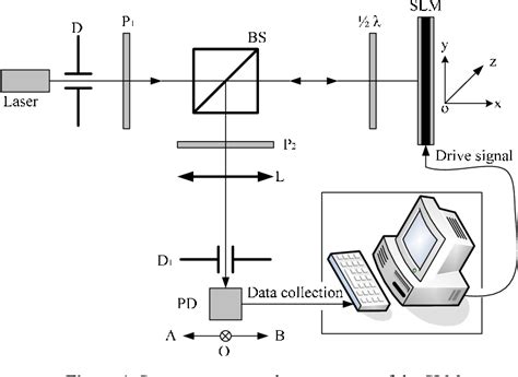 Image result for Phase Light Modulator