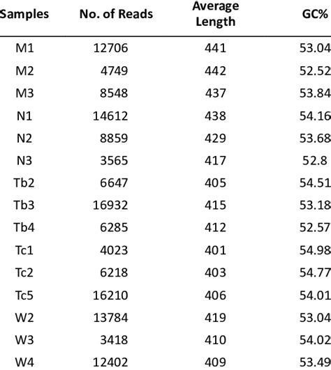 Image result for Reading Volume Distribution Chart