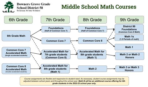 Image result for Middle School Math Study Facts