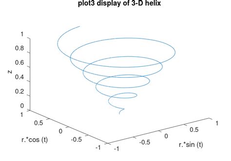 Image result for Octave 3D Vector Graph
