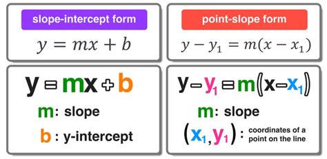 Toradh íomhá ar Point-Slope Form X-Intercept