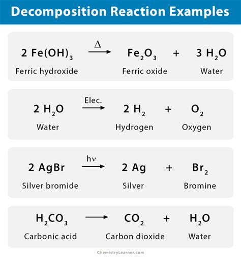 Image result for Decomposition Reaction Example Equation