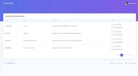 Image result for Class Diagram for Lie Detection Using Deep Learning