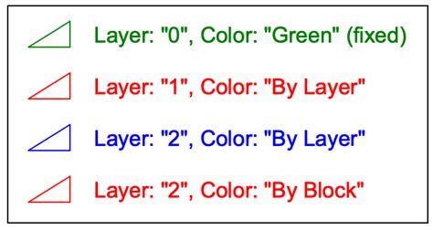 Qcad Block に対する画像結果