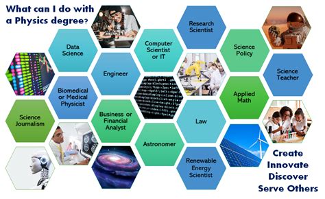 Toradh íomhá ar Engineering Science Jobs