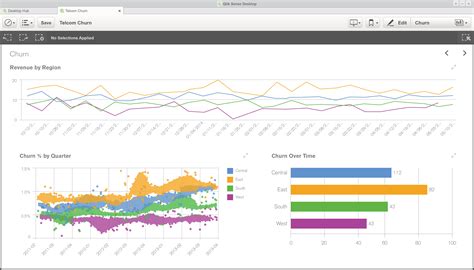 Toradh íomhá ar Qlik Sense Dashboard