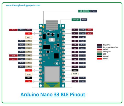Image result for Arduino Ble