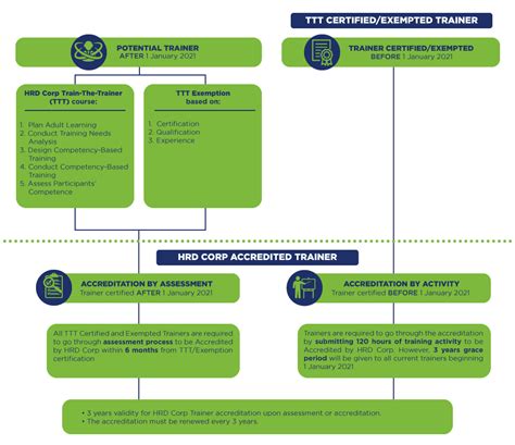 Image result for Example Course Content for Hrdc