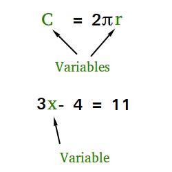 Image result for Algebra Variables Easy
