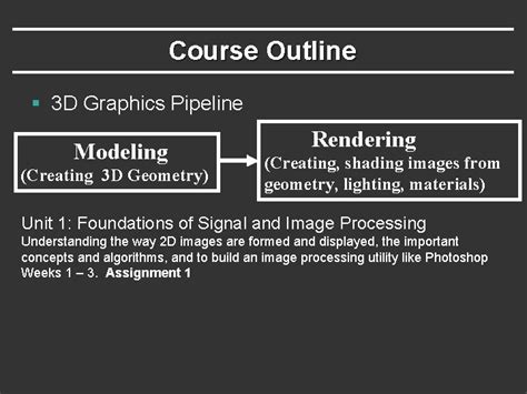 Image result for Outline Method in Computer Graphics