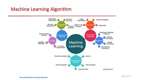 How to Choose Machine Learning Algorithms に対する画像結果