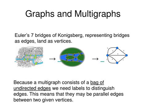 Simple Path Graph Orientation కోసం చిత్ర ఫలితం