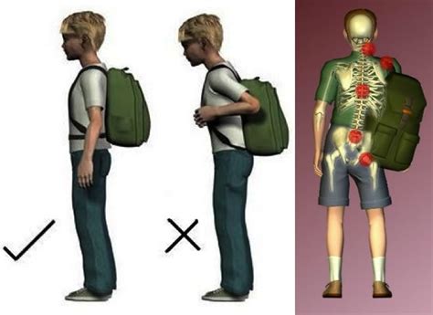 Image result for Fitting a Backpack