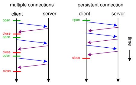 Image result for Net Use Persistent