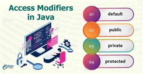 Java Access Modifiers に対する画像結果